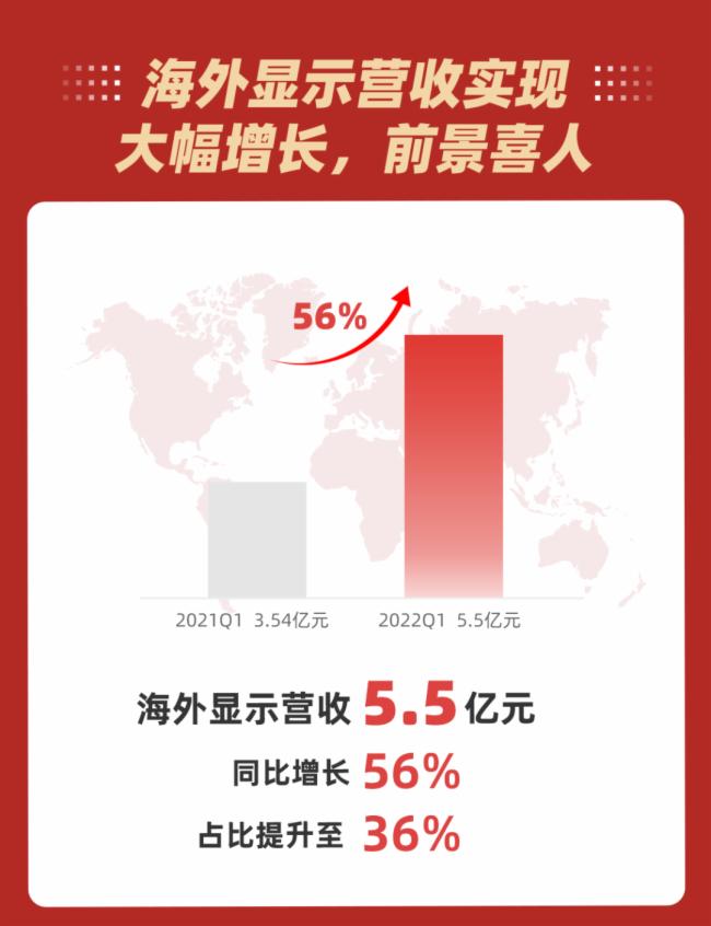 ������2022��һ����(b��o)���I��17.6�|Ԫ���wĸ����1.15�|