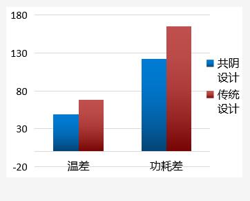 AET����̩���ԡ���(bi��o)��(zh��n)�����Ƅ�(d��ng)�ИI(y��)���|(zh��)���l(f��)չ