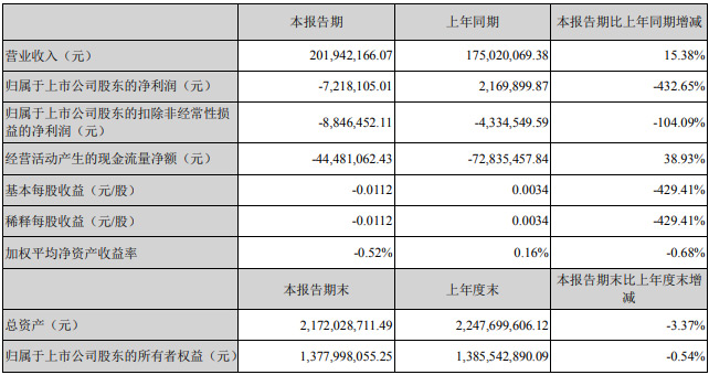 С�g��LED����2022��һ���Ȉ�(b��o)��R��