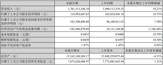 С�g��LED����2022��һ���Ȉ�(b��o)��R��