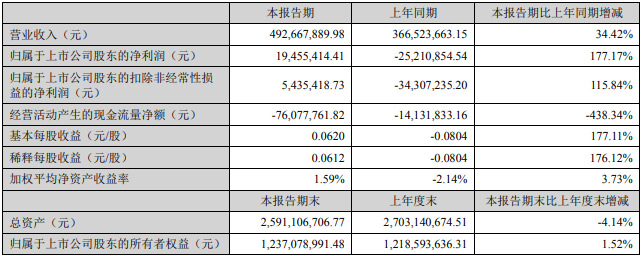 С�g��LED����2022��һ���Ȉ�(b��o)��R��