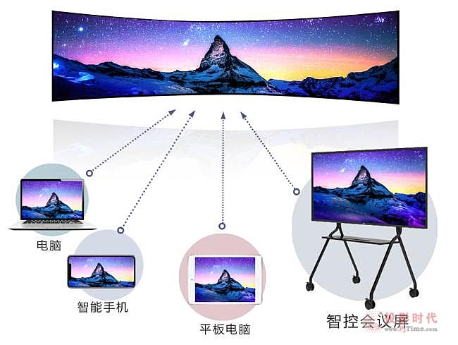 hƕhʲô(yu)xLED@ʾ޲҃(ni)ȫQ ProϵЮa(chn)ƷĴh̕hϵy(tng)Q