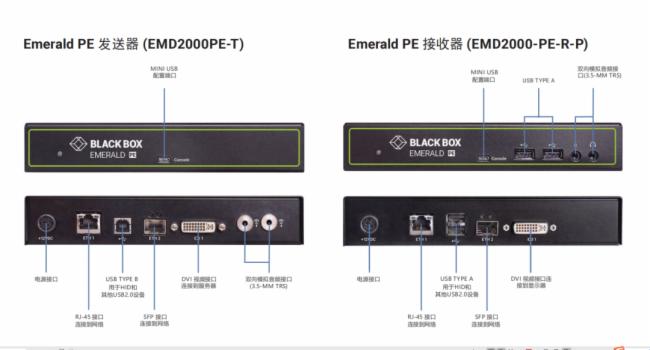 ˹w(yng)BlackBox\IȫKVMF(xin)µļ{˹ِµČrD(zhun)