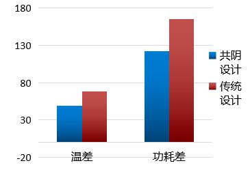 ���_��AET����һ����(bi��o)��(zh��n)�����Ƽܘ�(g��u)3.0����Ч���[