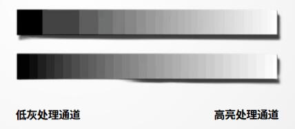 ���_��AET����һ����(bi��o)��(zh��n)�����Ƽܘ�(g��u)3.0����Ч���[