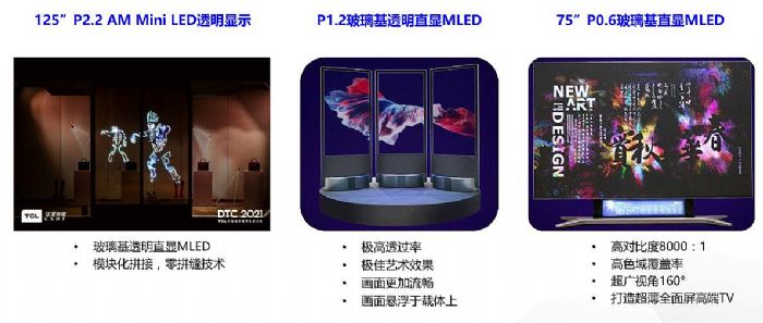 2022 Mini/Micro-LED a(chn)I(y)g(sh)(hu)TCLA@ʾ(chung)(q)(dng)δ(li)