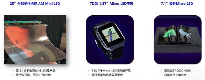 2022 Mini/Micro-LED a(chn)I(y)g(sh)(hu)TCLA@ʾ(chung)(q)(dng)δ(li)