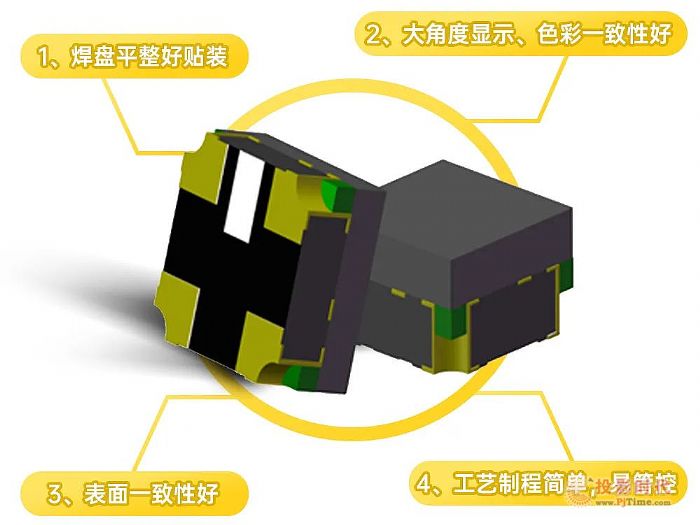 �Y(ji��)�˰�����һ��� ���ǹ�늳������@ʾ�O����ǰ