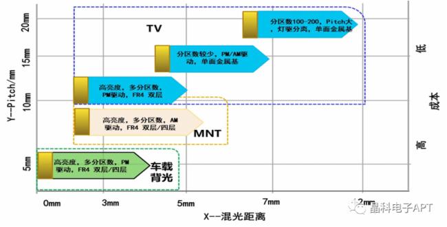 վMini LED COBӳm(x)ӴaMini LEDa(chn)I(y)