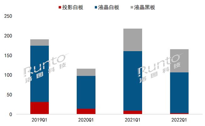 2022Q1ЇꑽƽЈ24%ǰ2019ˮƽ