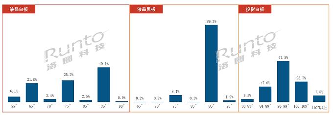 2022Q1ЇꑽƽЈ24%ǰ2019ˮƽ