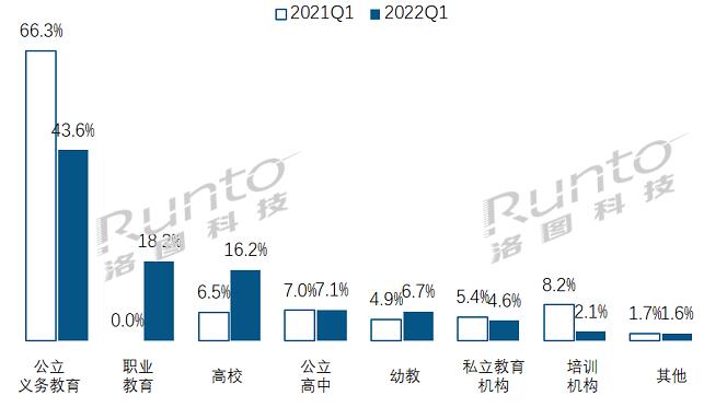 2022Q1ЇꑽƽЈ24%ǰ2019ˮƽ