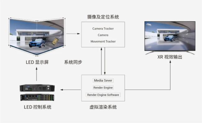 ֱ | RƷInfoComm 2022չ