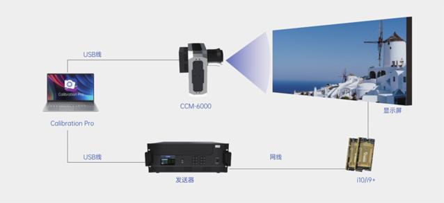 ֱ | RƷInfoComm 2022չ