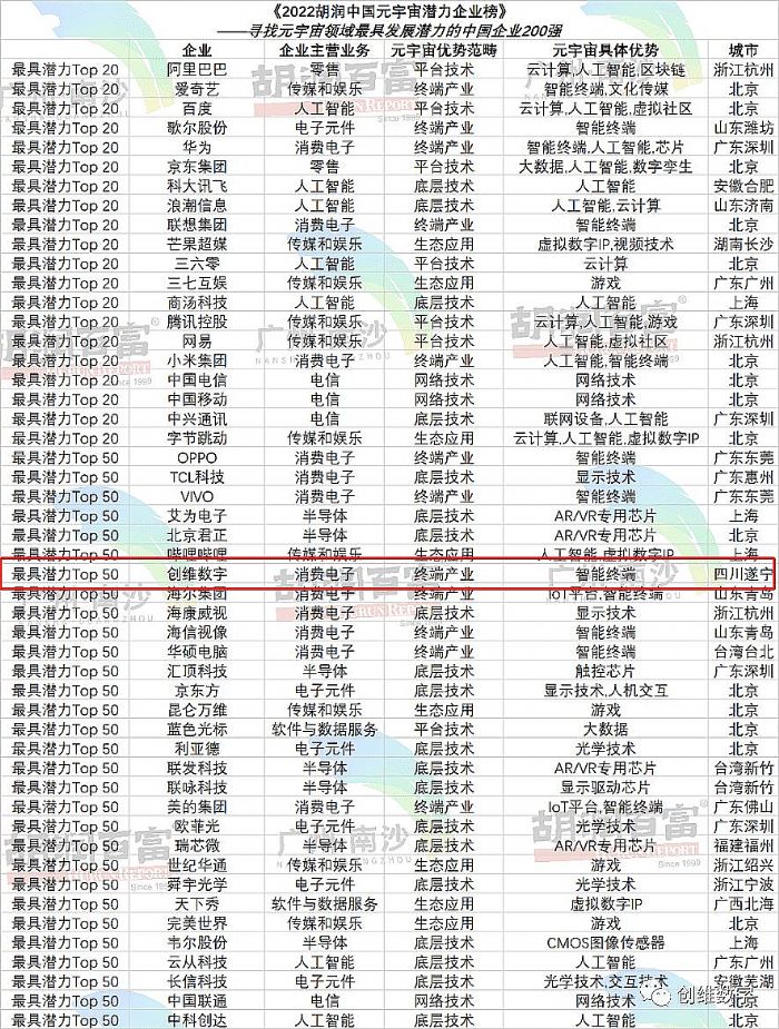 (chung)S(sh)x2022(rn)Ї(gu)ԪߝI(y)ǰ50(qing)