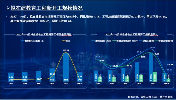 2022ИI(y)ӭ(li)깤ͬL(zhng)50.1% | Ķ