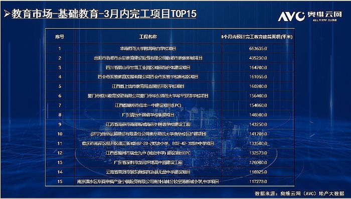 2022ИI(y)ӭ(li)깤ͬL(zhng)50.1% | Ķ