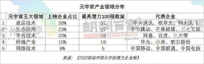 2022(rn)Ї(gu)Ԫ杓I(y)Top200ذl(f)