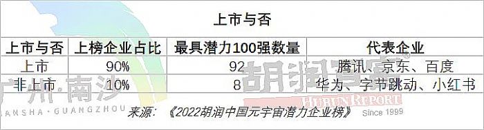 2022(rn)Ї(gu)Ԫ杓I(y)Top200ذl(f)