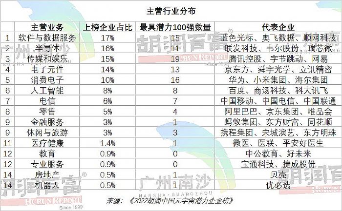 2022(rn)Ї(gu)Ԫ杓I(y)Top200ذl(f)