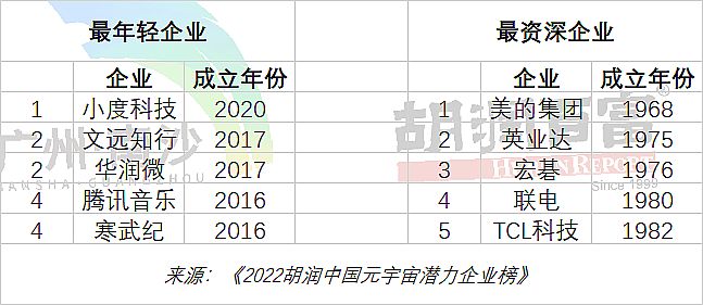 2022(rn)Ї(gu)Ԫ杓I(y)Top200ذl(f)