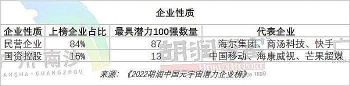 2022(rn)Ї(gu)Ԫ杓I(y)Top200ذl(f)