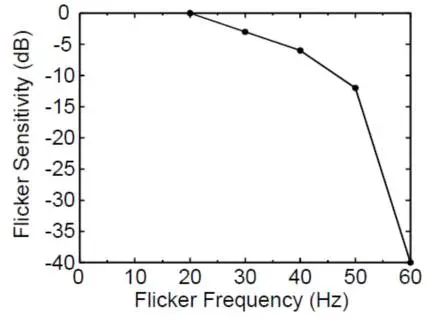 �@ʾ������Ԫ������TA���x��ˢ�o(h��)�ۺ������@����