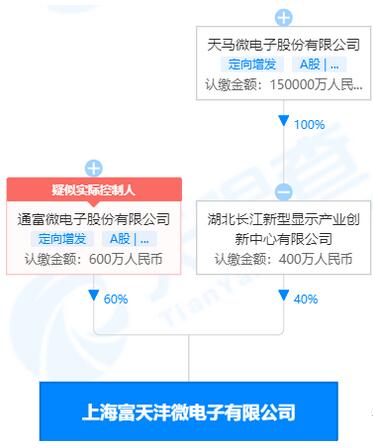 �Ϻ����잖΢��ӳ��� ���R���оƬ�ИI(y��)