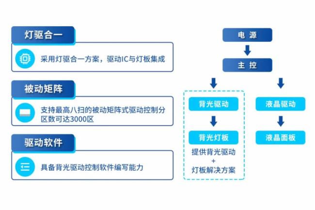 (qing)ݳȦılMini LED·