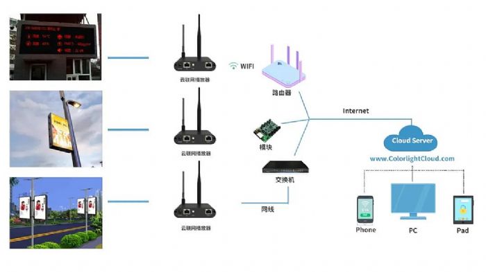 �����޲�LED�ǻ۟��U�������I(l��ng)�ǻ۳����³�����