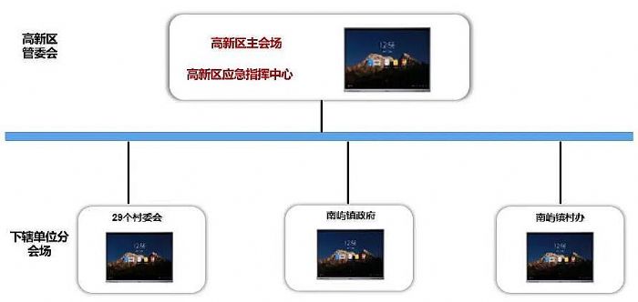 ҕWonderHubݸ^(q)ί(hu)(sh)F(xin)(w)Ϣ