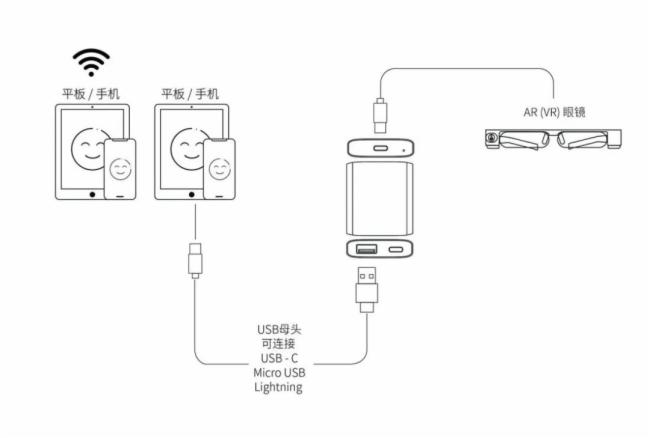 Ԫ汬֮VR/ARL(fng)ؽƳVR/ARRͶQ