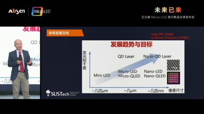 ɭCOBϵذl(f)M(fi)icro LED@ʾM(jn)ȫͨr(sh)