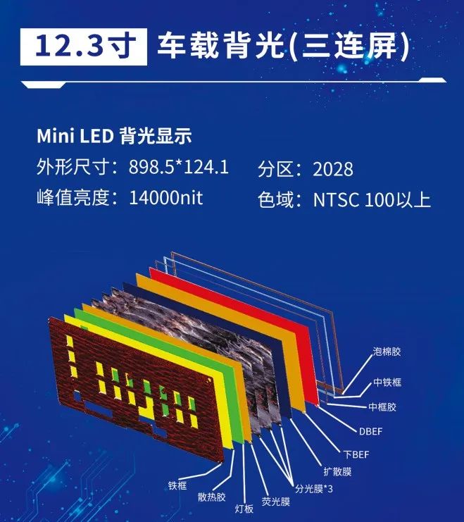 ǅRӇ(gu)H@ʾg(sh)(hu)Mini LED܇dƷ
