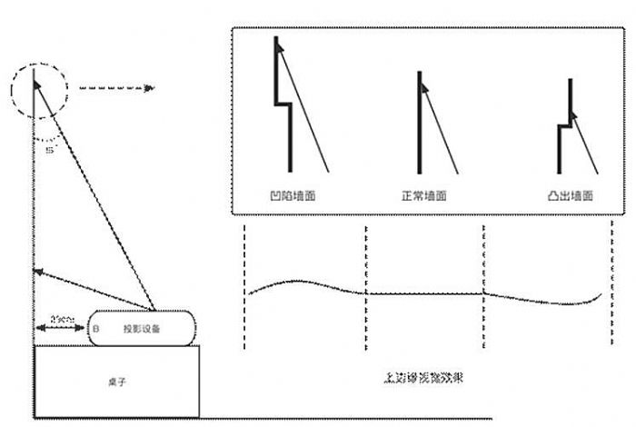 ̽󳱁R 0.23ƽ_(yu)ͶӰ(bio)U