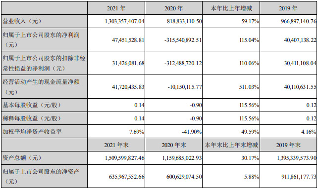늰l(f)2021Ȉ(bo)