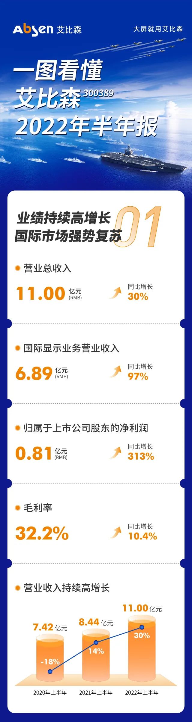 һ�D��������ɭ2022������