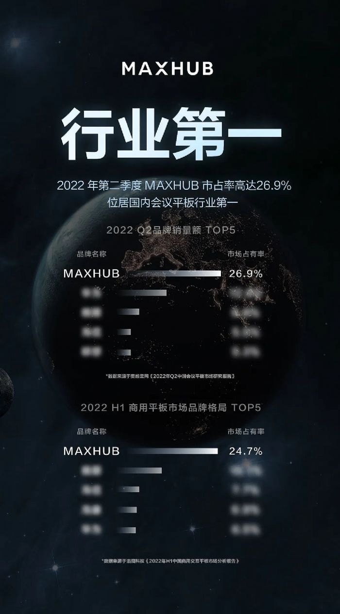 ل(chung)ѿMAXHUBث@2022ڶȇ(ni)(hu)hƽИI(y)ռʵһ