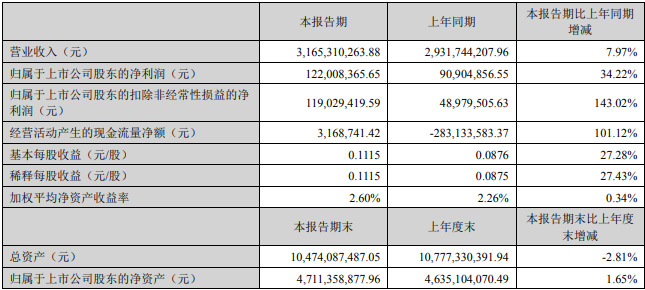 �����Ƽ��l(f��)��2022�����Ȉ��