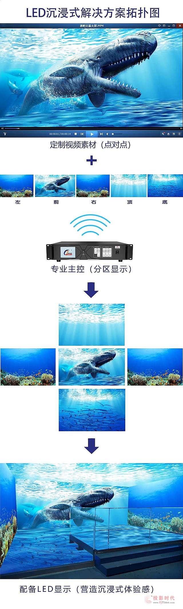 f(wn)Կɡʽĕr(sh)Щ(chung)LED