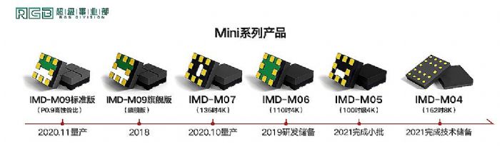 ���ǹ��LED�@ʾ���b��K��������������