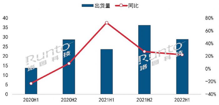 (bo) | 2022ϰЇꑼͶӰЈY(ji)cչ Ʒƪ