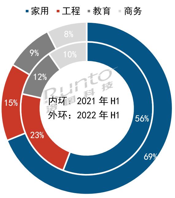 (bo) | 2022ϰЇꑼͶӰЈY(ji)cչ Ʒƪ