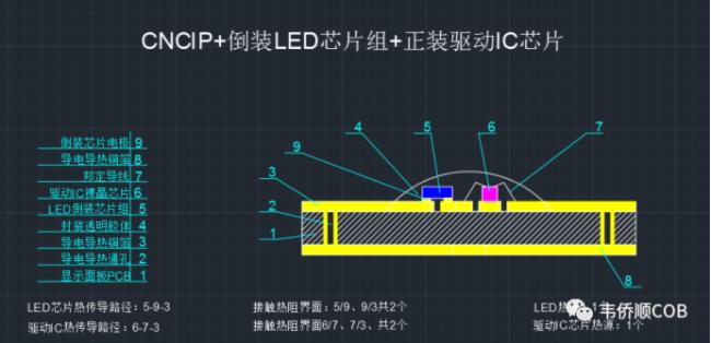 LED@ʾČ(do)ֲ͟}̽ӑ
