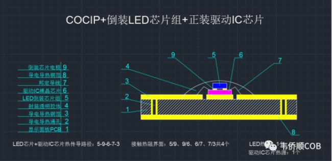 LED@ʾČ(do)ֲ͟}̽ӑ