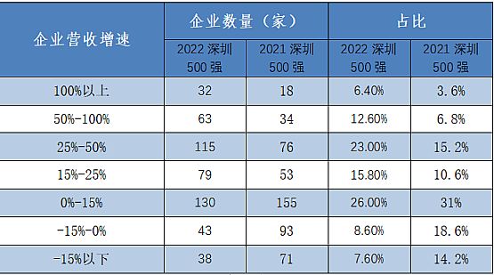 �B�m(x��)�����������Ƽ����x2022������I(y��)500��(qi��ng)