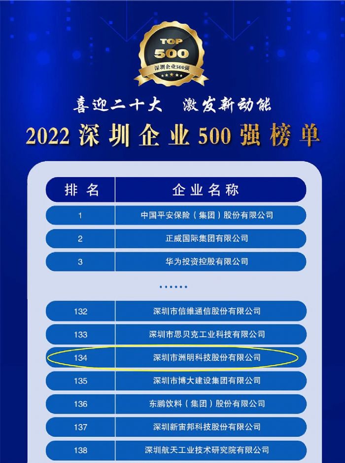 �B�m(x��)�����������Ƽ����x2022������I(y��)500��(qi��ng)