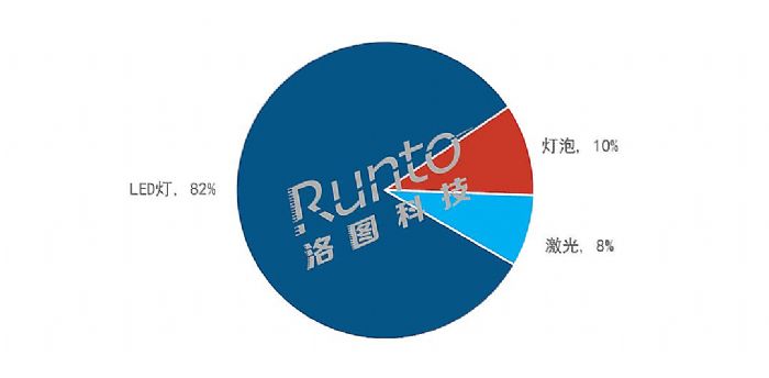 (bo) | 2022ϰЇ(gu)ͶӰC(j)Ј(chng)؛L(zhng)12%ռ79%ȫ850f(wn)_(ti)