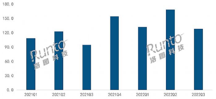 ͶӰNq35%LCDa(chn)Ʒ^m(x)L