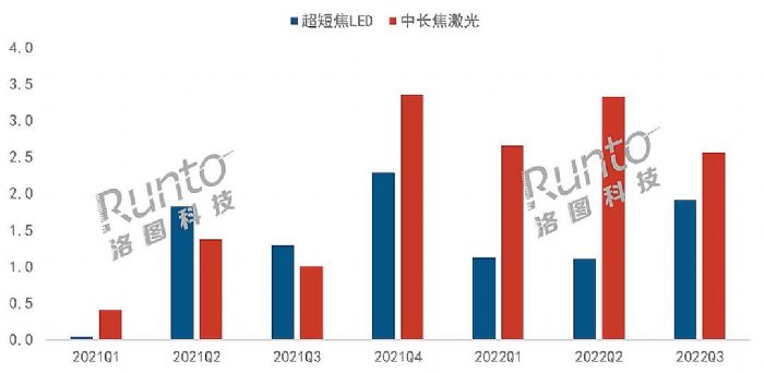ͶӰNq35%LCDa(chn)Ʒ^m(x)L
